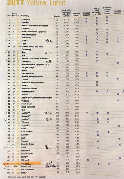喜讯：皇家国际智能再次荣登2016年度中国机械百强企业