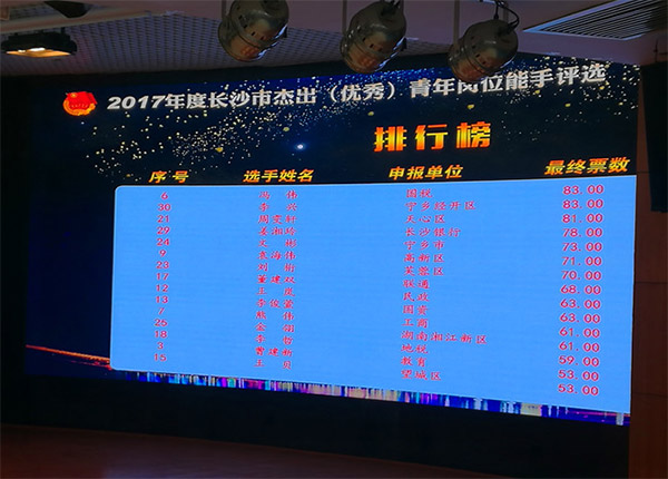 皇家国际智能朱振新荣获长沙市2017年度卓越青年岗位能手