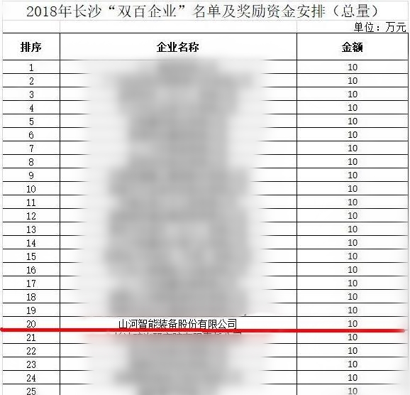 皇家国际智能喜获“双百”企业赞美