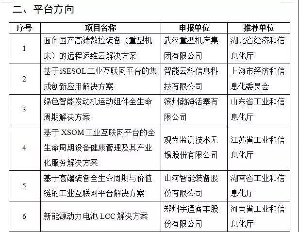 皇家国际智能互联网项目入选国度工业互联网试点示范项目