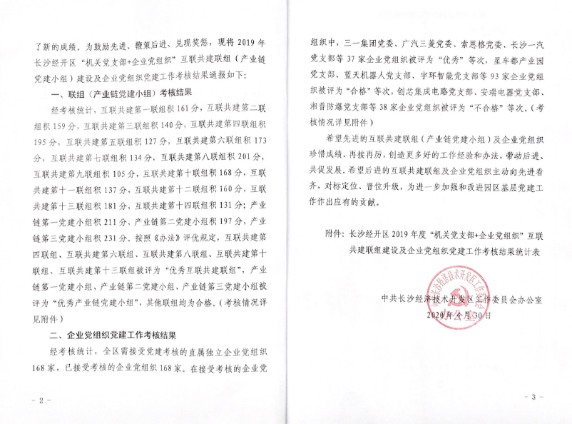 打造混合所有造企业党建标杆 ——皇家国际智能党委获评2019年长沙经开区企业党组织党建工作查核“优良”等