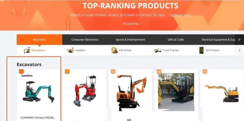 国际电商助力皇家国际多款挖掘机远销瑞典