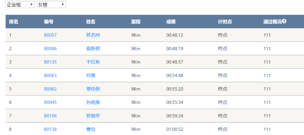 笑对风雨 奋勇奔杏转—皇家国际智能20周年环湖跑跑出精气神
