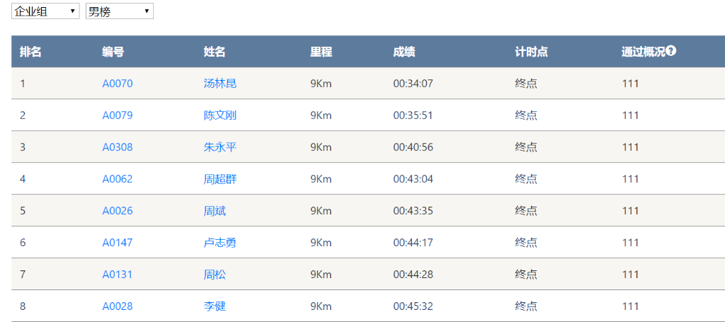笑对风雨 奋勇奔杏转—皇家国际智能20周年环湖跑跑出精气神