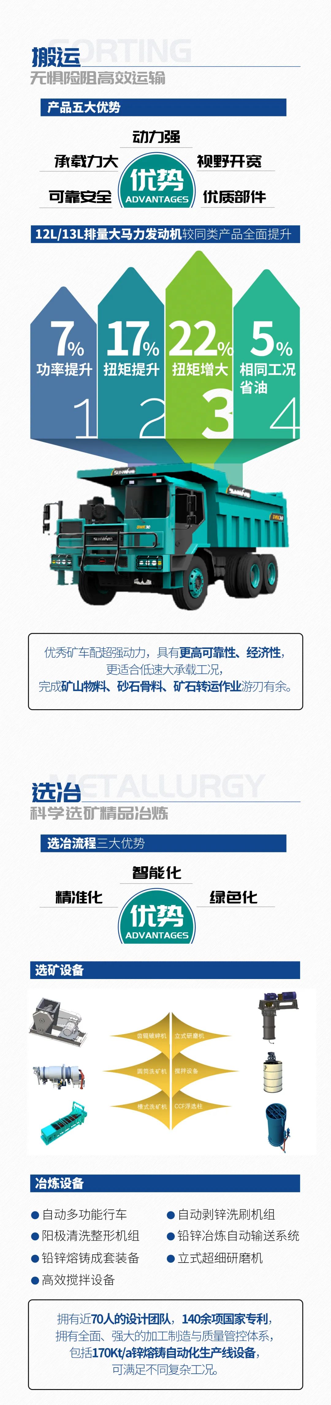 一图读懂 | 6大作业场景全覆盖，皇家国际智能绿色矿山与冶炼成套设备优势凸显