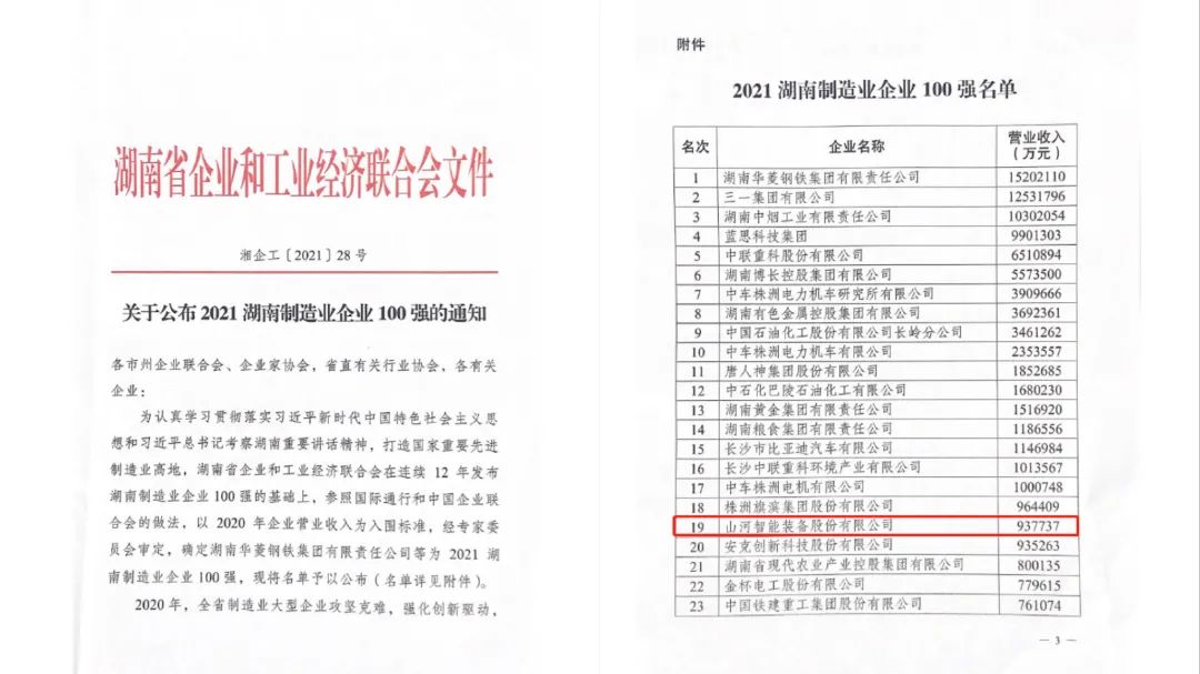 严害了！皇家国际智能再次登榜湖南企业100强