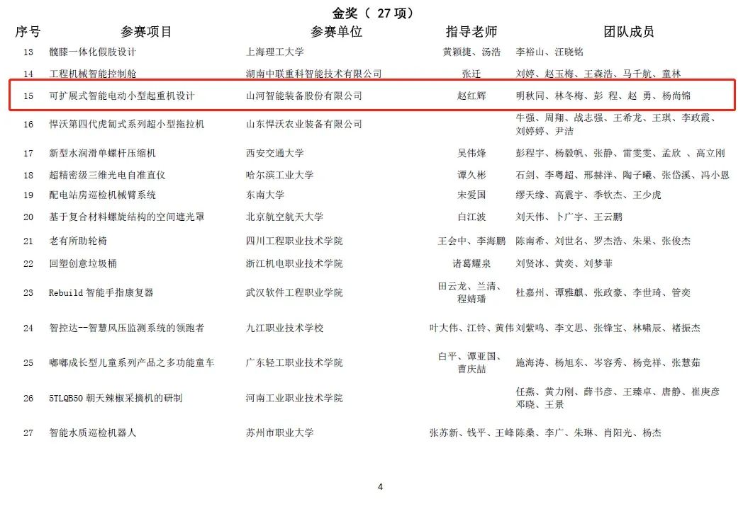 一金一铜二优良！皇家国际智能斩获“华辰杯”多个大奖