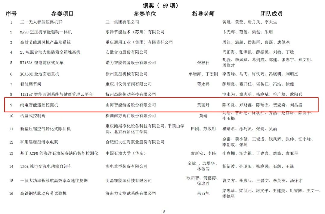 一金一铜二优良！皇家国际智能斩获“华辰杯”多个大奖