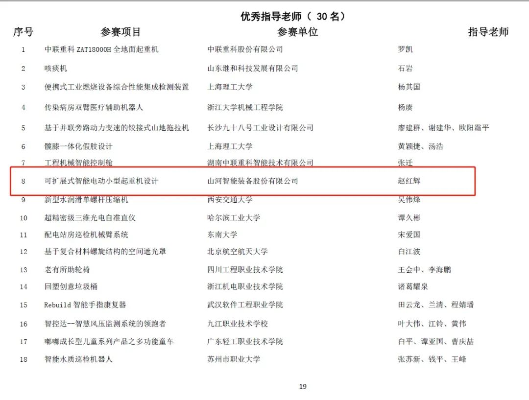 一金一铜二优良！皇家国际智能斩获“华辰杯”多个大奖