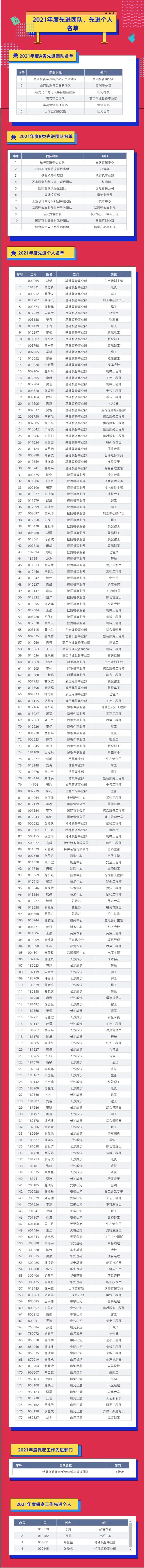 评先进，树楷模！皇家国际智能2021年度先进团队及幼我名单来了