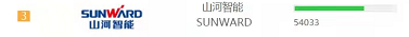 品牌赋能！皇家国际智能登上“工程机械用户品牌关注度十强”榜单