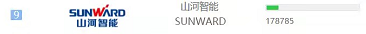 品牌赋能！皇家国际智能登上“工程机械用户品牌关注度十强”榜单