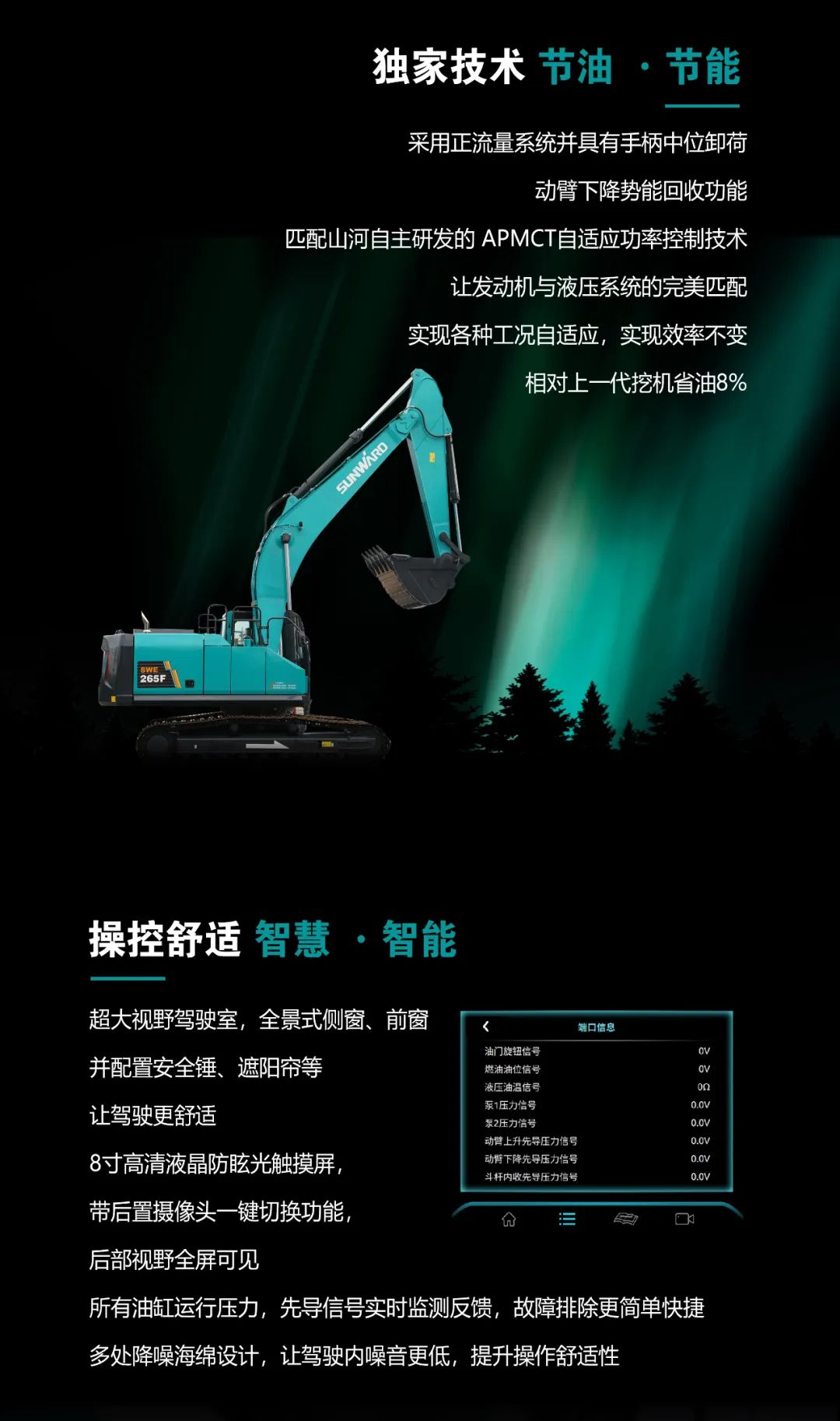 一图读懂 | 高配、高效！皇家国际智能新一代26吨级挖掘机助您“掘”胜千里
