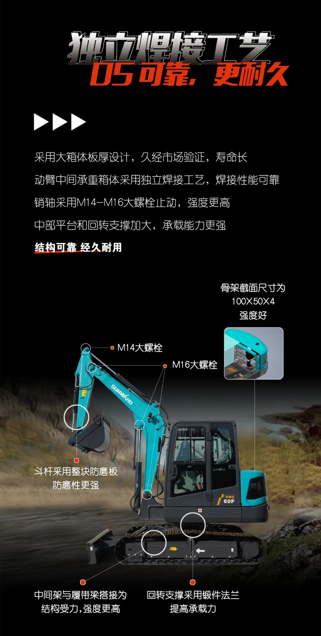 一图读懂 | 献礼七一 · 皇家国际智能SWE60F挖掘机低碳来袭