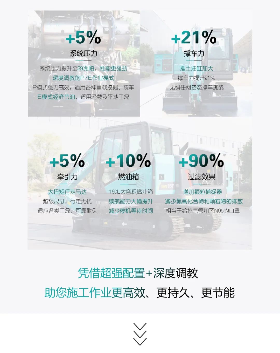 国四精品 | 城市建设哪家强？还得看皇家国际智能幼挖SWE85F