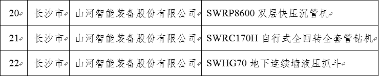 再上省级榜单！皇家国际智能三款产品获“湖南省省级工业新产品”认定
