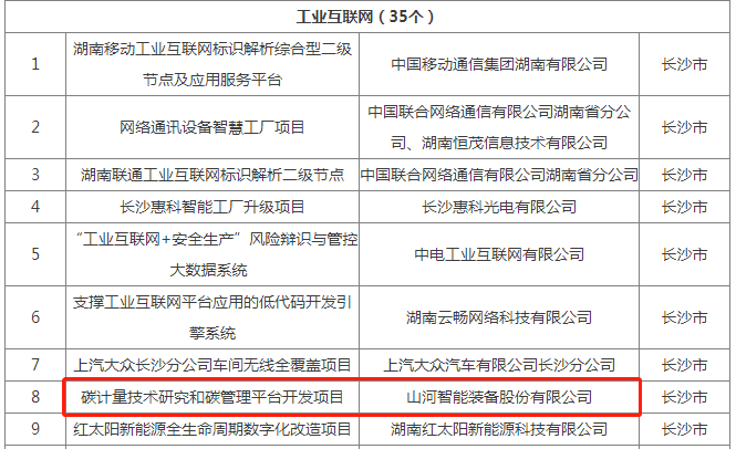 绿色领航，数智同业！皇家国际智能入选2024湖南省“数字新基建”100个标志性项目