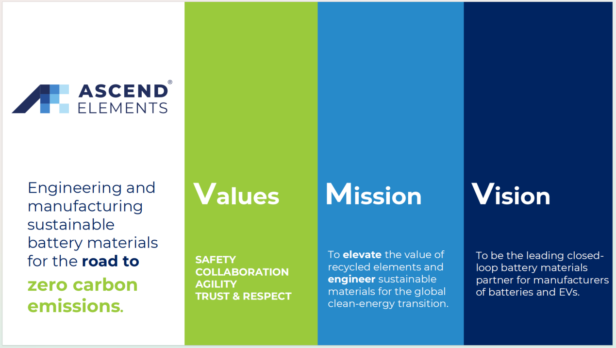 美国Ascend Elements公司调查博国皇家国际