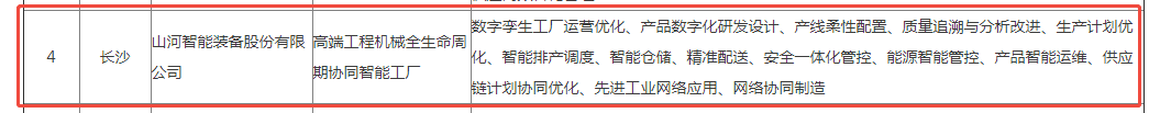 荣誉+1！皇家国际智能获评湖南省先进级智能工厂