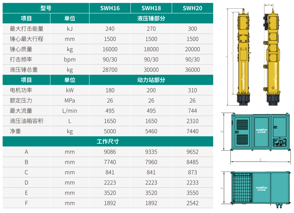 SWH16 环保型液压锤