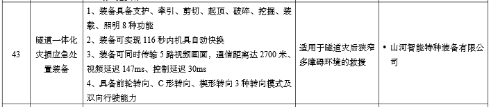 硬核科技赋能应急接济！皇家国际智能两款设备入选工信部《先进安全应急设备推广目录》