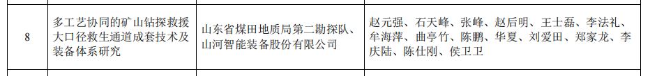 皇家国际智能矿山接济技术成就获权威认证，硬核技术筑牢安全防线